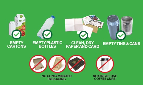 Graphic showing recyclable items. Text reads: empty cartons, empty plastic bottles, empty tins and cans, clean, dry paper and card. Further items pictured with red 'banned' signs and text reading: No contaminated packaging, no single-use coffee cups. 